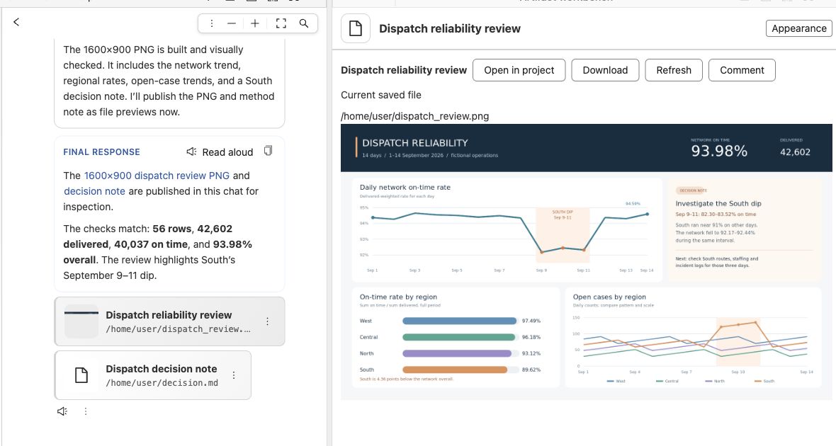 A saved dispatch review image open beside its agent conversation in a fresh CoCalc project with fictional data